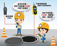 李沧有限空间操作说明